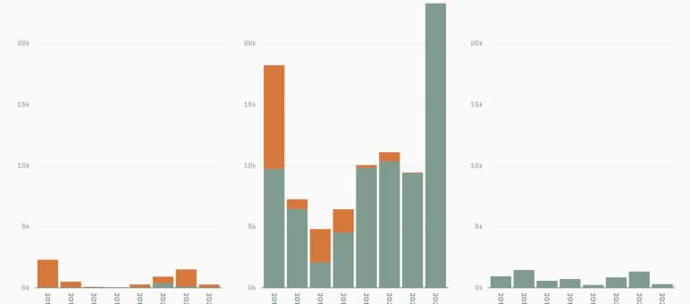Diagrama de concessões outorgadas para a indústria da celulose em Sumatra, Kalimantan e Papua